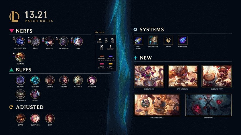 League of Legends 13.21: Details of the latest update LOL 3