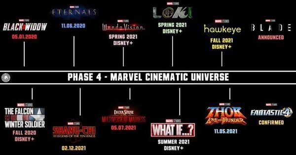 Marvel officially announced 12 movies that will appear in phase 4 of MCU, all `super products` that make fans `restless` 1